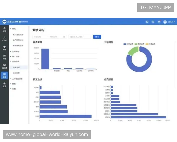 内容分发策略在当前阶段实现千人千面 提升点击转化率
